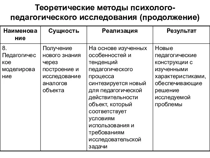 Теоретические методы психолого-педагогического исследования (продолжение)