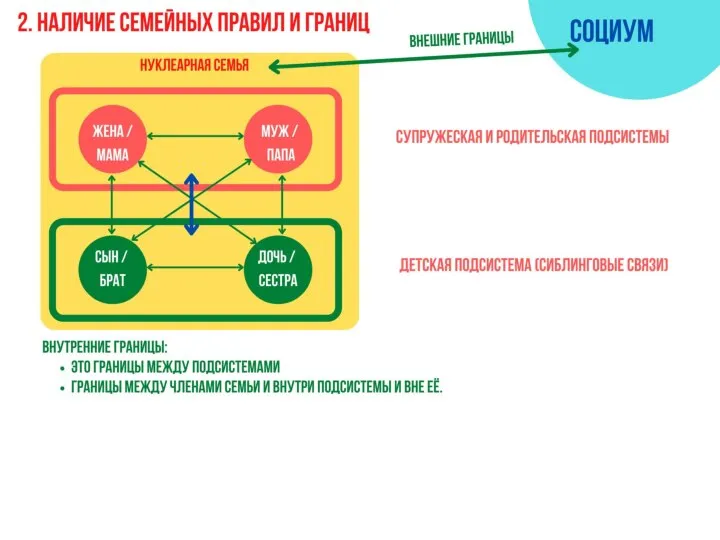 2. НАЛИЧИ СЕМЕЙНЫ ПРАВИЛ И ГРАНИЦ