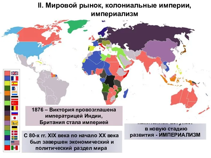 II. Мировой рынок, колониальные империи, империализм С 80-х гг. XIX века по