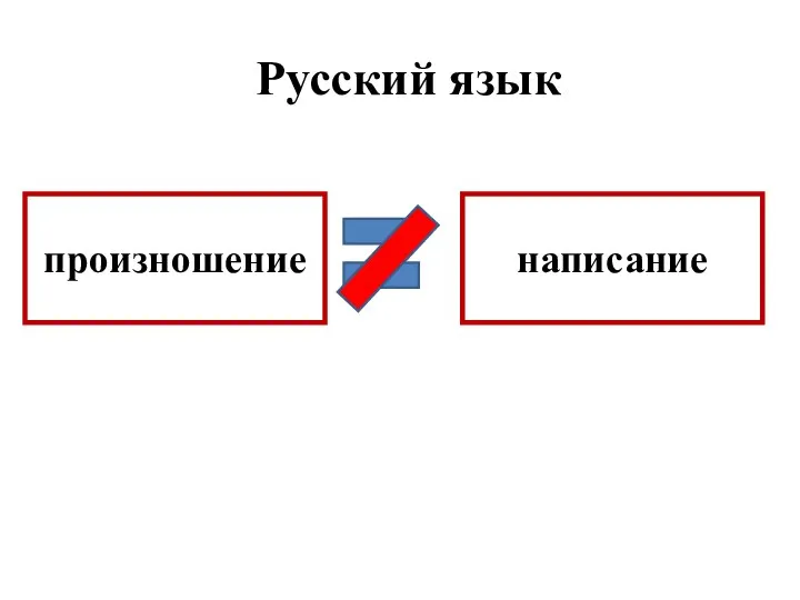 произношение написание Русский язык