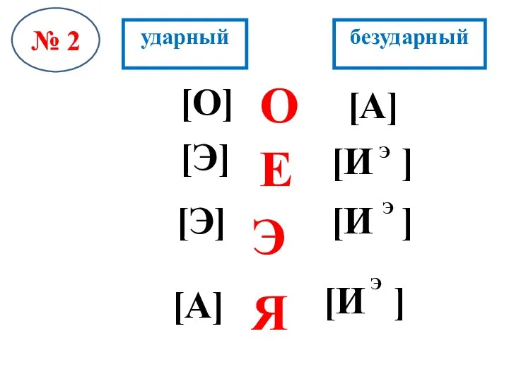 [О] № 2 ударный безударный [Э] О Е Э Я [И ]