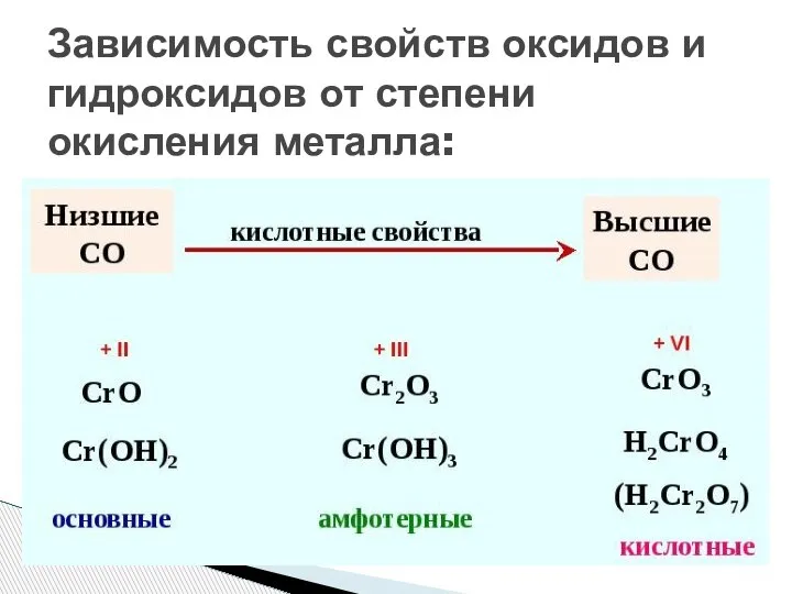 Зависимость свойств оксидов и гидроксидов от степени окисления металла: