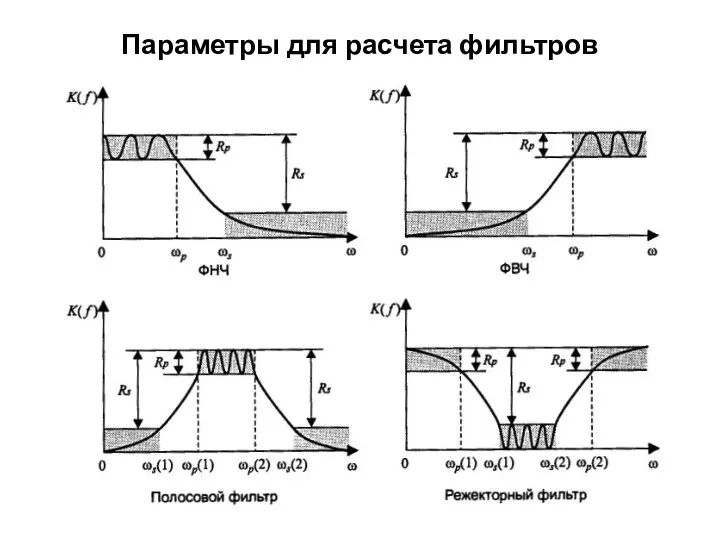 Параметры для расчета фильтров