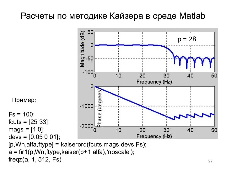 Fs = 100; fcuts = [25 33]; mags = [1 0]; devs