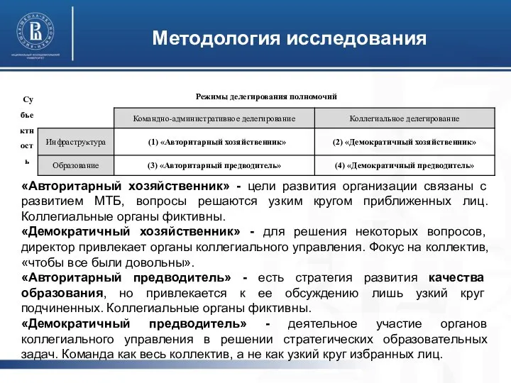 Методология исследования «Авторитарный хозяйственник» - цели развития организации связаны с развитием МТБ,