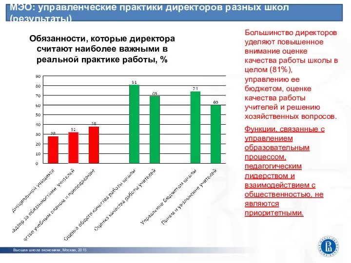 МЭО: управленческие практики директоров разных школ (результаты) Высшая школа экономики, Москва, 2015