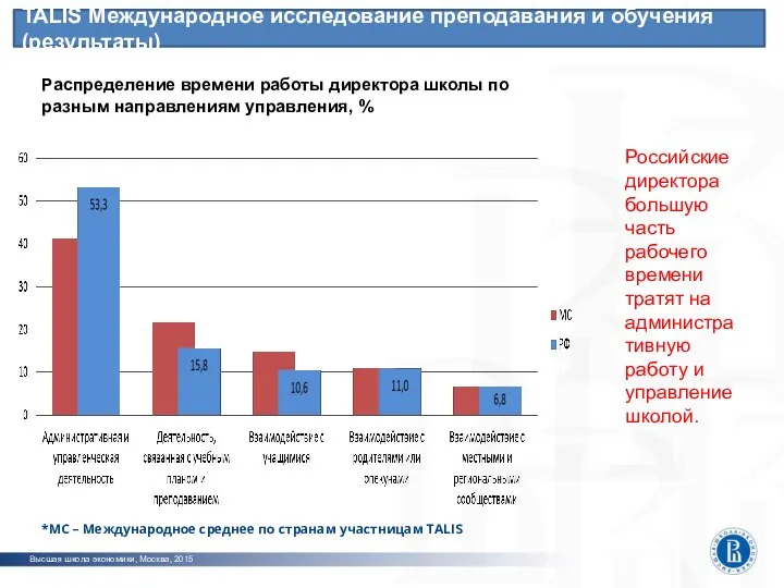 TALIS Международное исследование преподавания и обучения (результаты) Высшая школа экономики, Москва, 2015