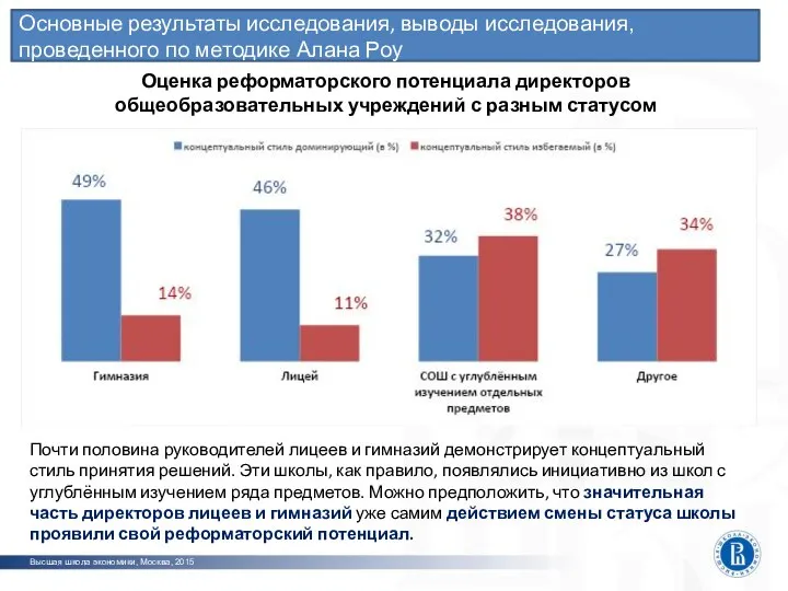 Оценка реформаторского потенциала директоров общеобразовательных учреждений с разным статусом Почти половина руководителей