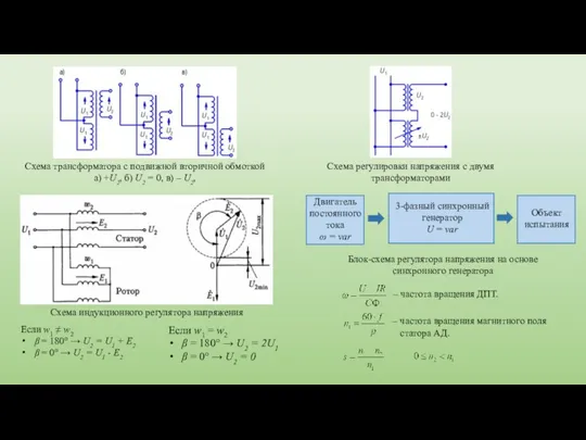 Схема трансформатора с подвижной вторичной обмоткой а) +U2, б) U2 = 0,