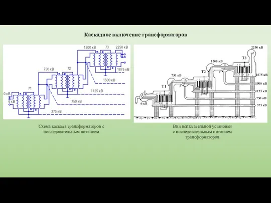Каскадное включение трансформаторов Схема каскада трансформаторов с последовательным питанием Вид испытательной установки