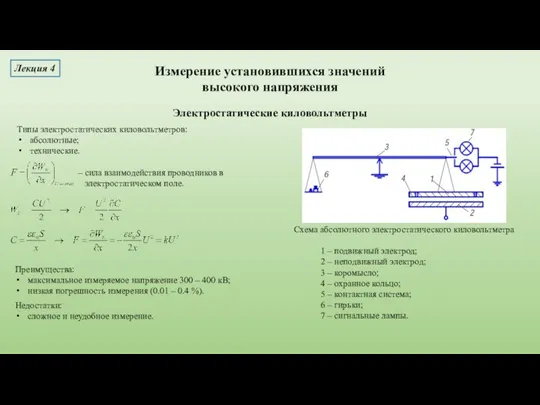 Измерение установившихся значений высокого напряжения Электростатические киловольтметры Лекция 4 Типы электростатических киловольтметров: