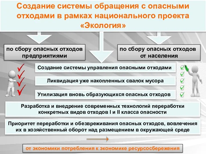 Создание системы обращения с опасными отходами в рамках национального проекта «Экология» по