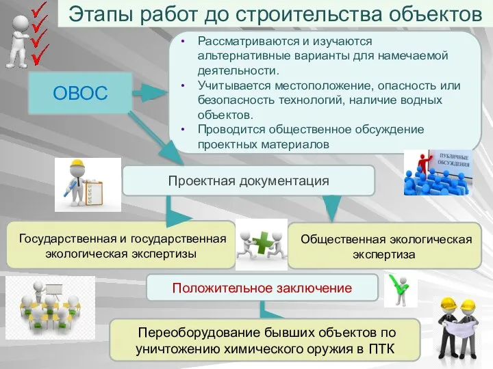 Этапы работ до строительства объектов ОВОС Проектная документация Государственная и государственная экологическая