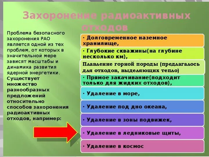 Источники Плавление горной породы (предлагалось для отходов, выделяющих тепло)