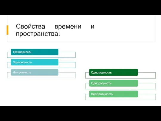 Свойства времени и пространства: