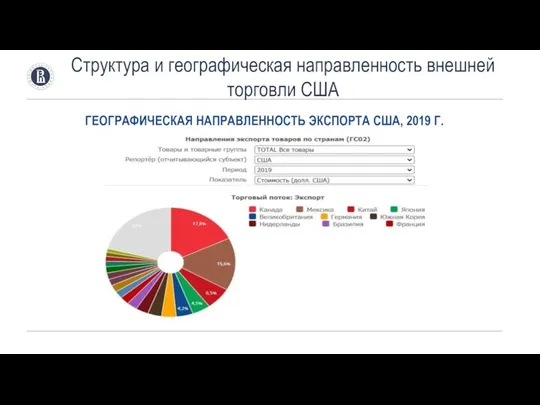 ГЕОГРАФИЧЕСКАЯ НАПРАВЛЕННОСТЬ ЭКСПОРТА США, 2019 Г. Структура и географическая направленность внешней торговли США