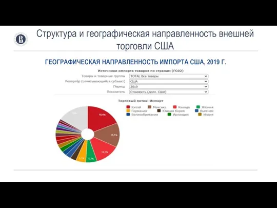 ГЕОГРАФИЧЕСКАЯ НАПРАВЛЕННОСТЬ ИМПОРТА США, 2019 Г. Структура и географическая направленность внешней торговли США