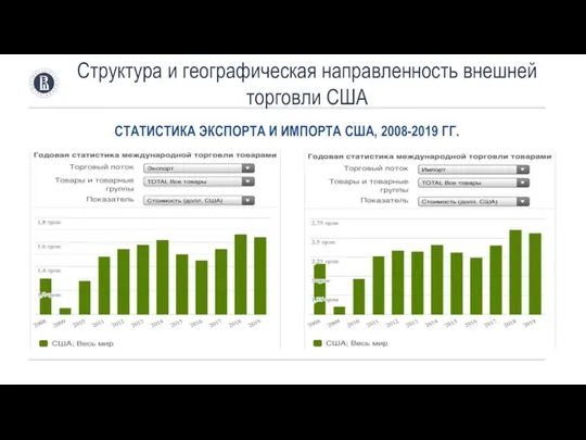 СТАТИСТИКА ЭКСПОРТА И ИМПОРТА США, 2008-2019 ГГ. Структура и географическая направленность внешней торговли США