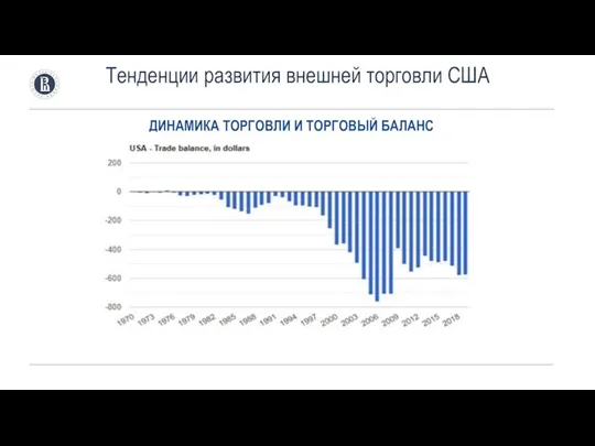 ДИНАМИКА ТОРГОВЛИ И ТОРГОВЫЙ БАЛАНС Тенденции развития внешней торговли США