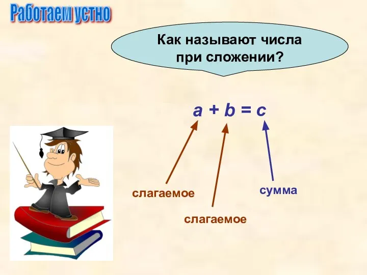 Работаем устно Как называют числа при сложении? a + b = c слагаемое слагаемое сумма