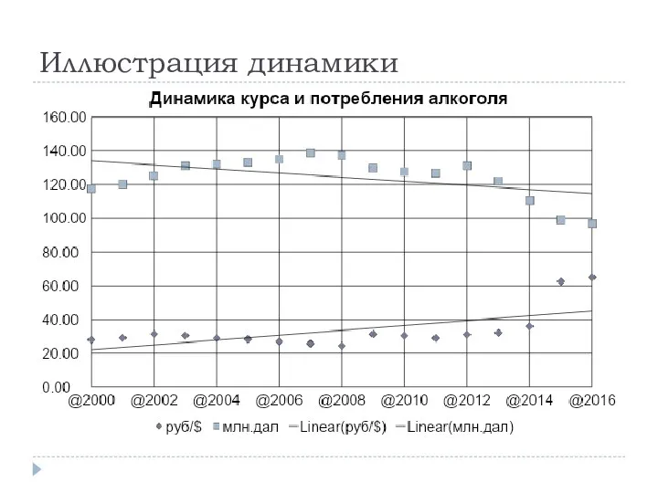 Иллюстрация динамики