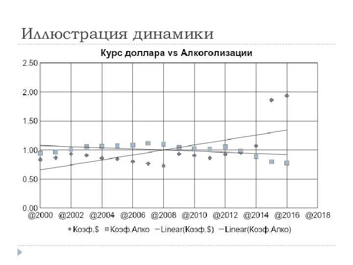 Иллюстрация динамики