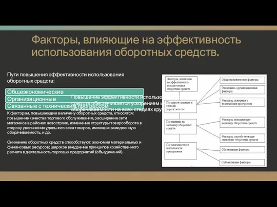 Факторы, влияющие на эффективность использования оборотных средств. Пути повышения эффективности использования оборотных