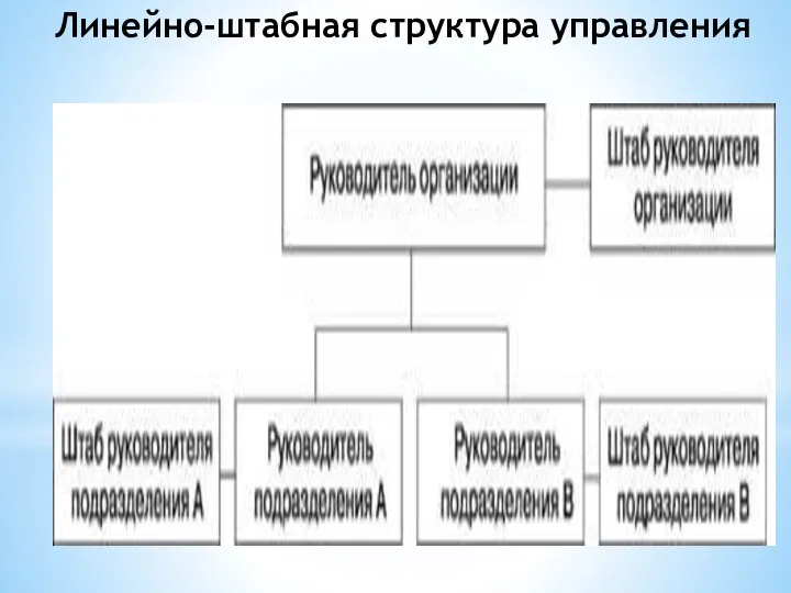 Линейно-штабная структура управления