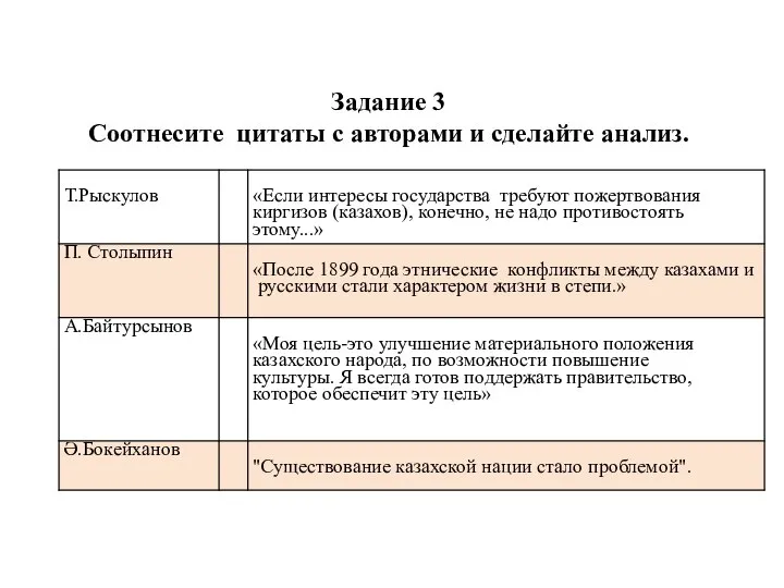 Задание 3 Соотнесите цитаты с авторами и сделайте анализ.