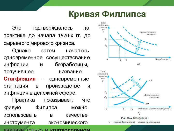 Кривая Филлипса Это подтверждалось на практике до начала 1970-х гг. до сырьевого