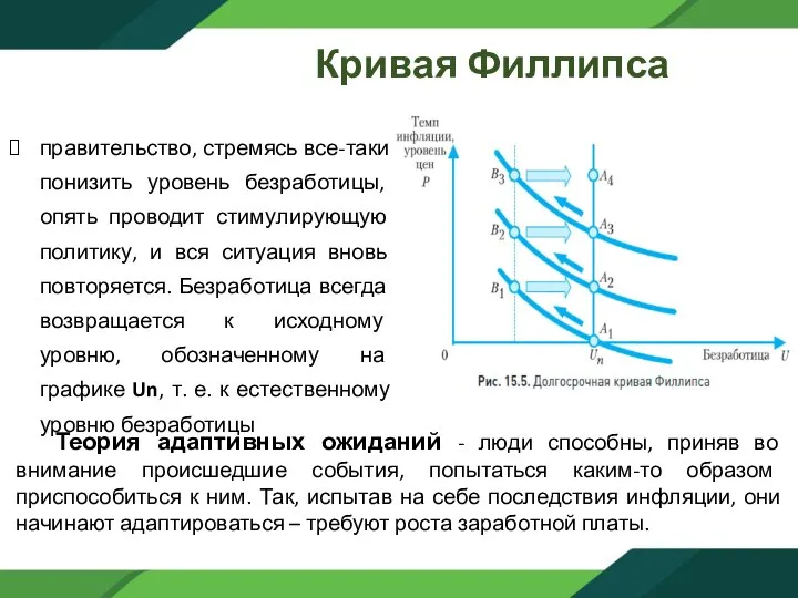 Кривая Филлипса правительство, стремясь все-таки понизить уровень безработицы, опять проводит стимулирующую политику,