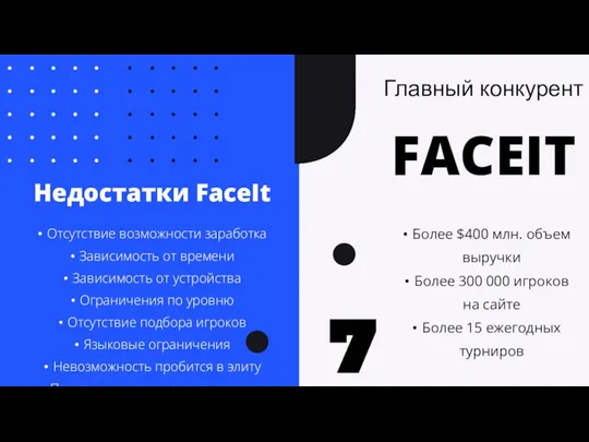 FACEIT Более $400 млн. объем выручки Более 300 000 игроков на сайте