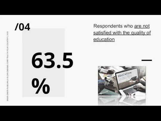 /04 63.5% Respondents who are not satisfied with the quality of education