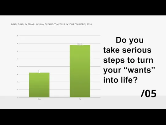 /05 Do you take serious steps to turn your “wants” into life?