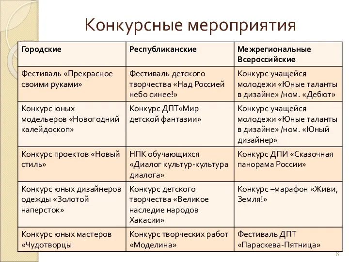 Конкурсные мероприятия