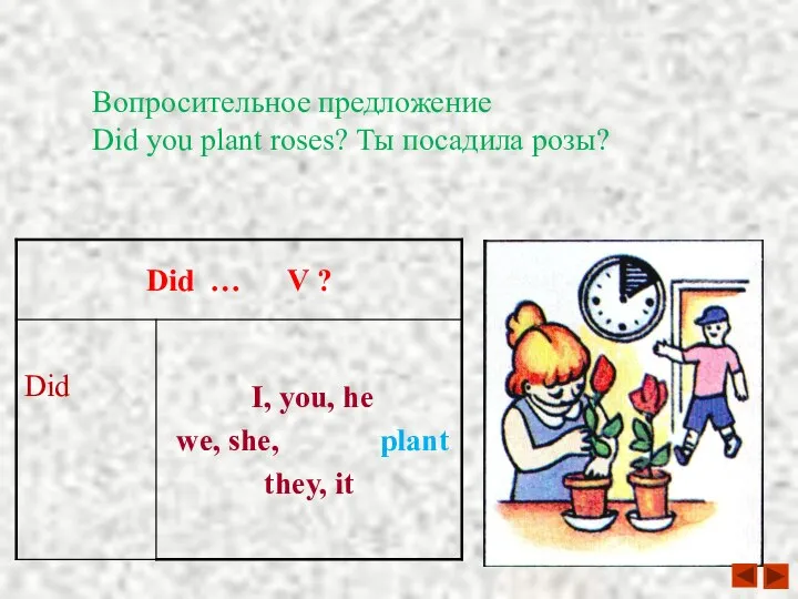 Вопросительное предложение Did you plant roses? Ты посадила розы?