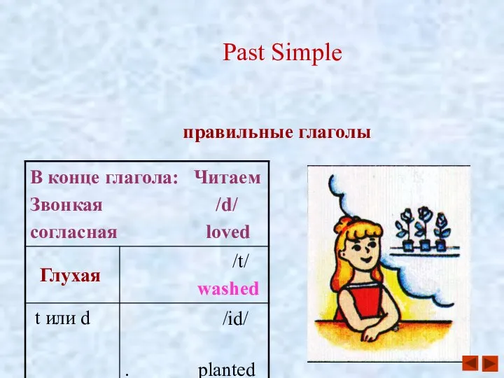 Past Simple правильные глаголы