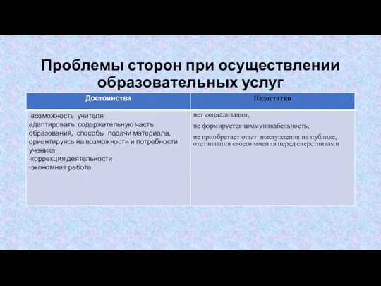 Проблемы сторон при осуществлении образовательных услуг