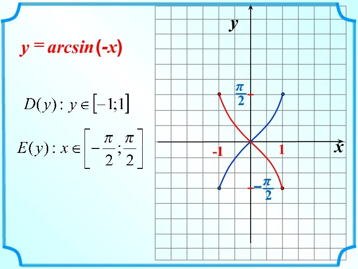 x y -1 1 arcsin = (-x) y