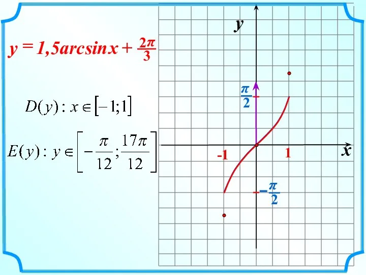 x y -1 1 1,5arcsin + = x y