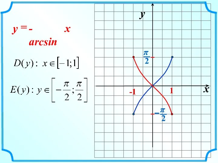 x y -1 1 - arcsin = x y