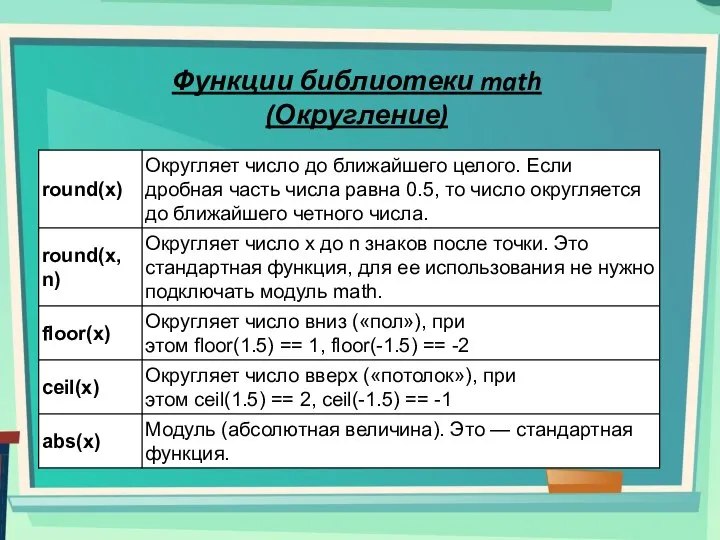 Функции библиотеки math (Округление)