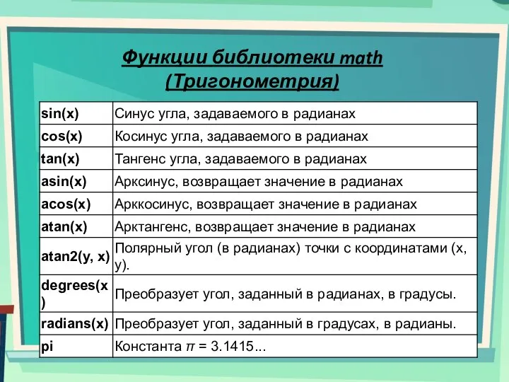 Функции библиотеки math (Тригонометрия)