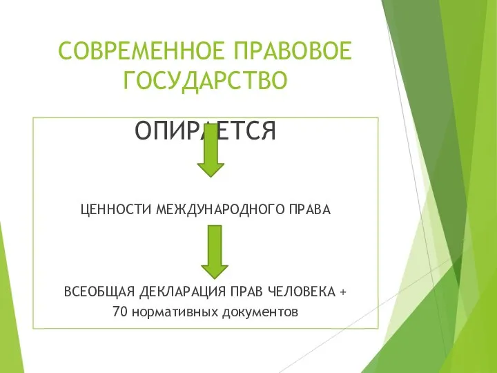 СОВРЕМЕННОЕ ПРАВОВОЕ ГОСУДАРСТВО ОПИРАЕТСЯ ЦЕННОСТИ МЕЖДУНАРОДНОГО ПРАВА ВСЕОБЩАЯ ДЕКЛАРАЦИЯ ПРАВ ЧЕЛОВЕКА + 70 нормативных документов