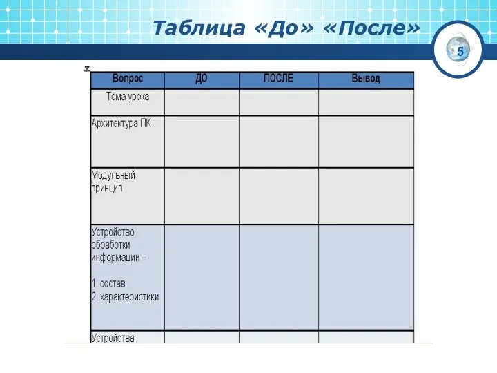 Таблица «До» «После» 5