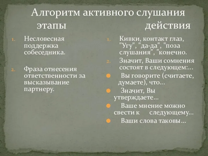 Алгоритм активного слушания этапы действия Несловесная поддержка собеседника. Фраза отнесения ответственности за