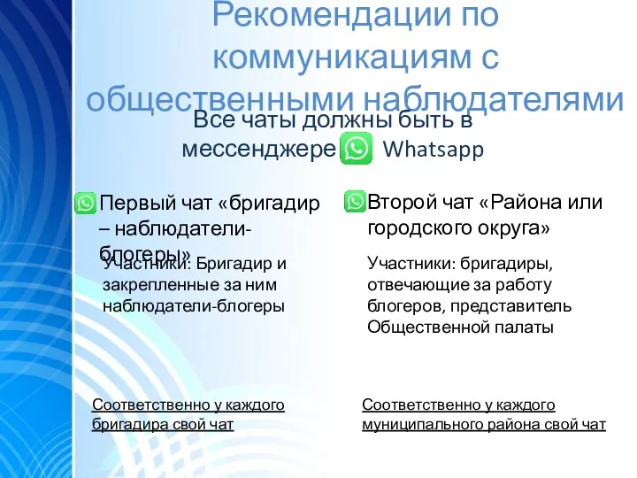 Рекомендации по коммуникациям с общественными наблюдателями Все чаты должны быть в мессенджере