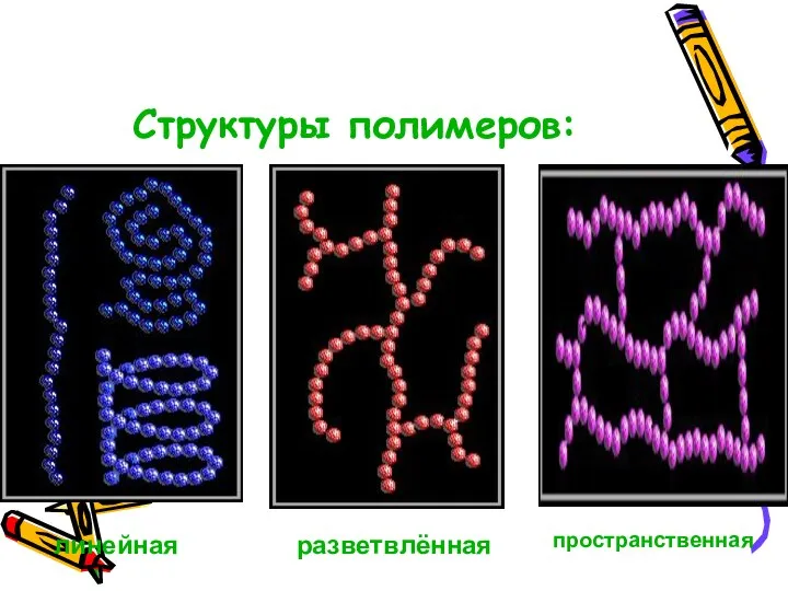 Структуры полимеров: линейная разветвлённая пространственная