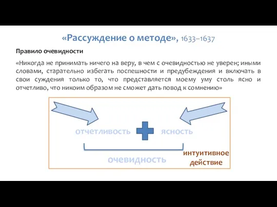 «Рассуждение о методе», 1633–1637 Правило очевидности «Никогда не принимать ничего на веру,