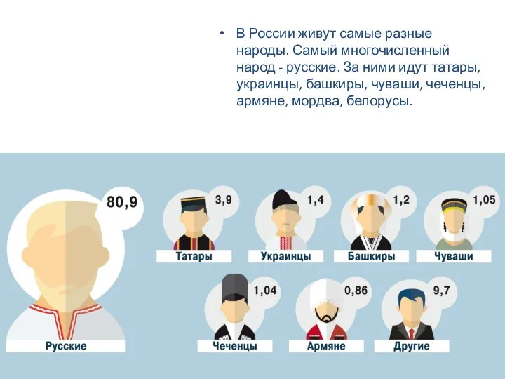 В России живут самые разные народы. Самый многочисленный народ - русские. За